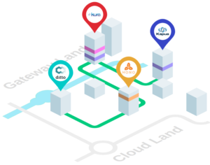 Eclipse IoT building blocks