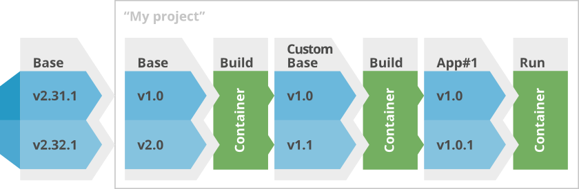 Diagram of example image streams