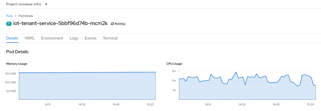 Screenshot of resource consumption with Quarkus in JVM mode.