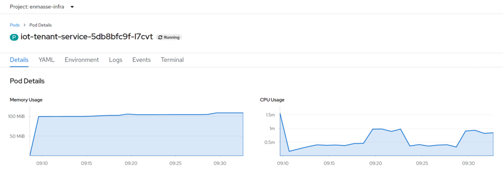 Screenshot of resource consumption with Quarkus in native image mode.